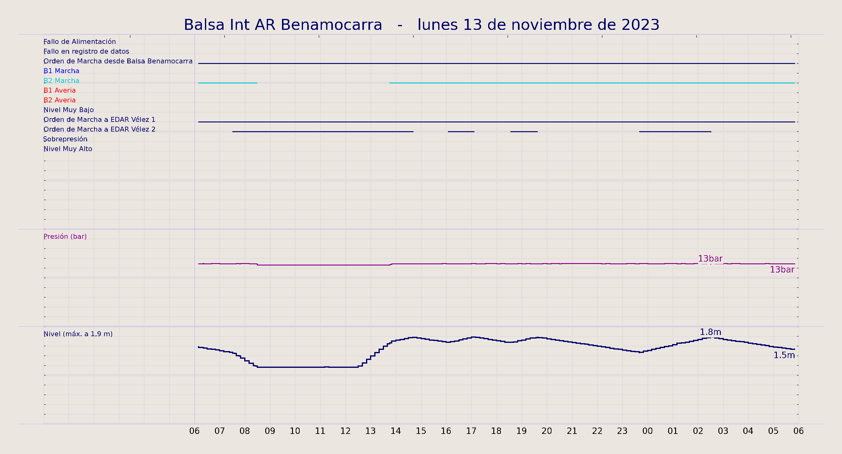 ../../imagenes/vid/2023/Balsa Int AR Benamocarra/2023-11-13 Balsa Int AR Benamocarra.png